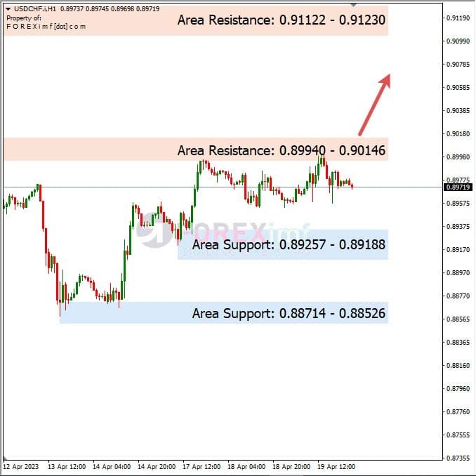 Analisa+Harian+Forex+USDCHF+200423