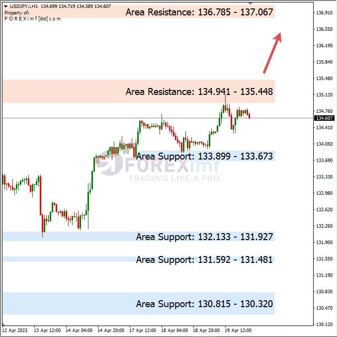 Analisa+Harian+Forex+USDJPY+200423