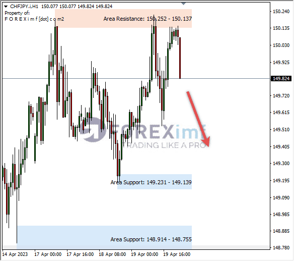 Forex, Trading Forex, Broker Forex Indonesia, Broker Forex Terpercaya,Trading Forex Indonesia,broker forex legal di indonesia,broker forex legal,FOREXimf