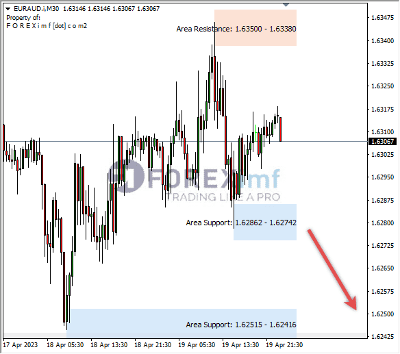 Forex, Trading Forex, Broker Forex Indonesia, Broker Forex Terpercaya,Trading Forex Indonesia,broker forex legal di indonesia,broker forex legal,FOREXimf
