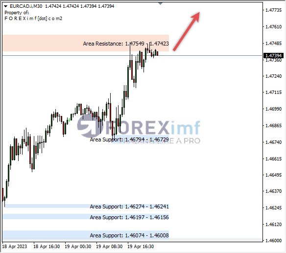 Forex, Trading Forex, Broker Forex Indonesia, Broker Forex Terpercaya,Trading Forex Indonesia,broker forex legal di indonesia,broker forex legal,FOREXimf