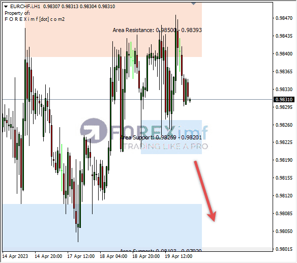 Forex, Trading Forex, Broker Forex Indonesia, Broker Forex Terpercaya,Trading Forex Indonesia,broker forex legal di indonesia,broker forex legal,FOREXimf