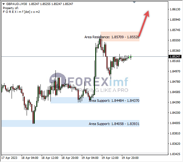 Forex, Trading Forex, Broker Forex Indonesia, Broker Forex Terpercaya,Trading Forex Indonesia,broker forex legal di indonesia,broker forex legal,FOREXimf