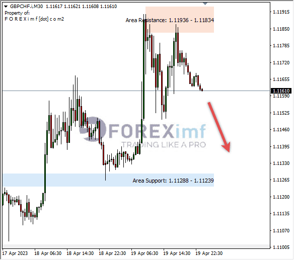 Forex, Trading Forex, Broker Forex Indonesia, Broker Forex Terpercaya,Trading Forex Indonesia,broker forex legal di indonesia,broker forex legal,FOREXimf