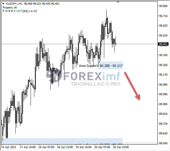 Forex, Trading Forex, Broker Forex Indonesia, Broker Forex Terpercaya,Trading Forex Indonesia,broker forex legal di indonesia,broker forex legal,FOREXimf