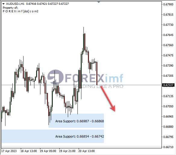 Analisa+Harian+Forex+AUDUSD+200423