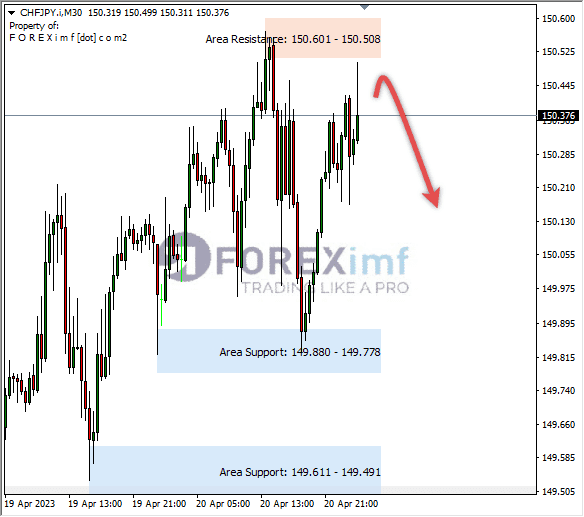 Forex, Trading Forex, Broker Forex Indonesia, Broker Forex Terpercaya,Trading Forex Indonesia,broker forex legal di indonesia,broker forex legal,FOREXimf