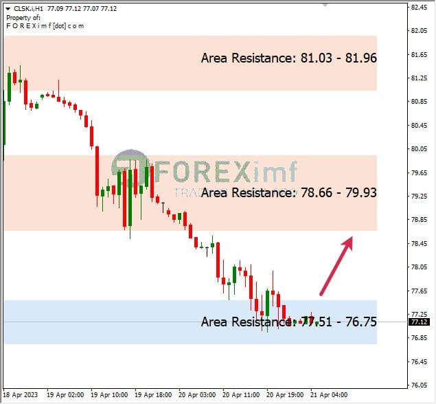 Forex, Trading Forex, Broker Forex Indonesia, Broker Forex Terpercaya,Trading Forex Indonesia,broker forex legal di indonesia,broker forex legal,FOREXimf
