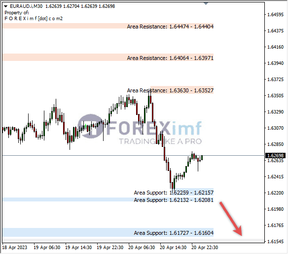 Forex, Trading Forex, Broker Forex Indonesia, Broker Forex Terpercaya,Trading Forex Indonesia,broker forex legal di indonesia,broker forex legal,FOREXimf
