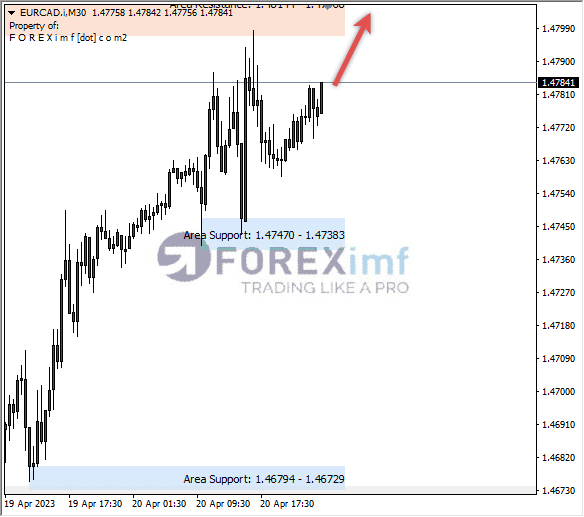 Forex, Trading Forex, Broker Forex Indonesia, Broker Forex Terpercaya,Trading Forex Indonesia,broker forex legal di indonesia,broker forex legal,FOREXimf