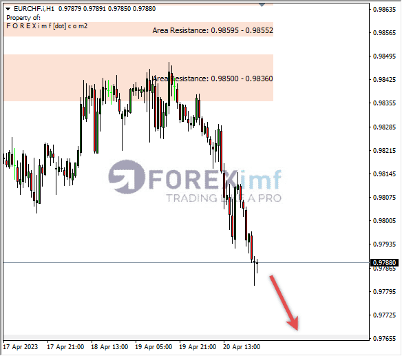 Forex, Trading Forex, Broker Forex Indonesia, Broker Forex Terpercaya,Trading Forex Indonesia,broker forex legal di indonesia,broker forex legal,FOREXimf