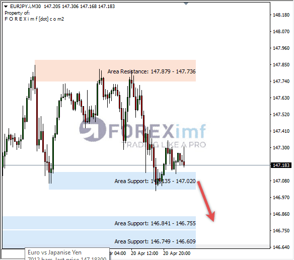 Forex, Trading Forex, Broker Forex Indonesia, Broker Forex Terpercaya,Trading Forex Indonesia,broker forex legal di indonesia,broker forex legal,FOREXimf