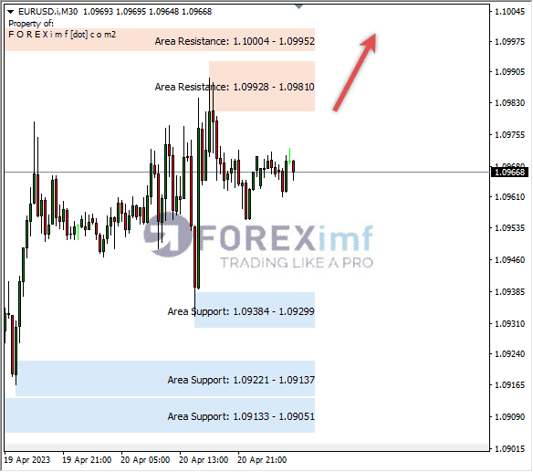 Analisa+Harian+Forex+EURUSD+200423