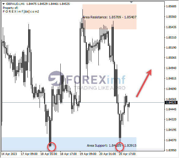 Forex, Trading Forex, Broker Forex Indonesia, Broker Forex Terpercaya,Trading Forex Indonesia,broker forex legal di indonesia,broker forex legal,FOREXimf