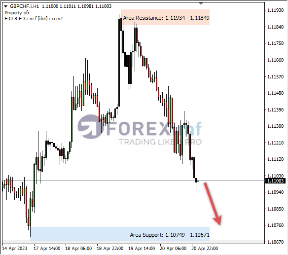 Forex, Trading Forex, Broker Forex Indonesia, Broker Forex Terpercaya,Trading Forex Indonesia,broker forex legal di indonesia,broker forex legal,FOREXimf