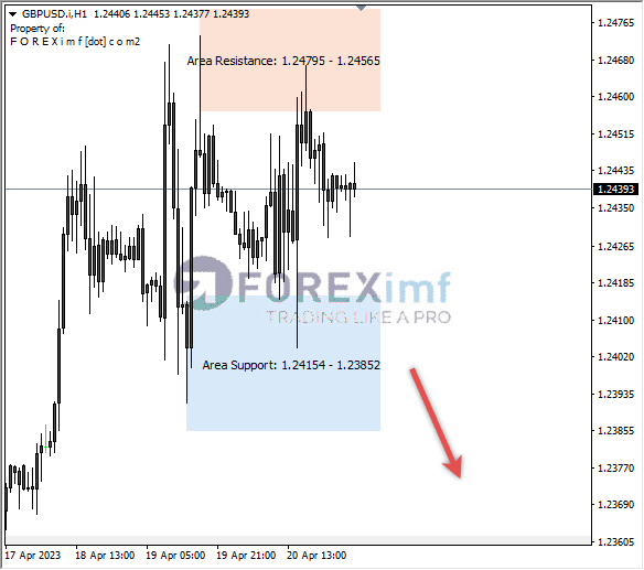 Forex, Trading Forex, Broker Forex Indonesia, Broker Forex Terpercaya,Trading Forex Indonesia,broker forex legal di indonesia,broker forex legal,FOREXimf