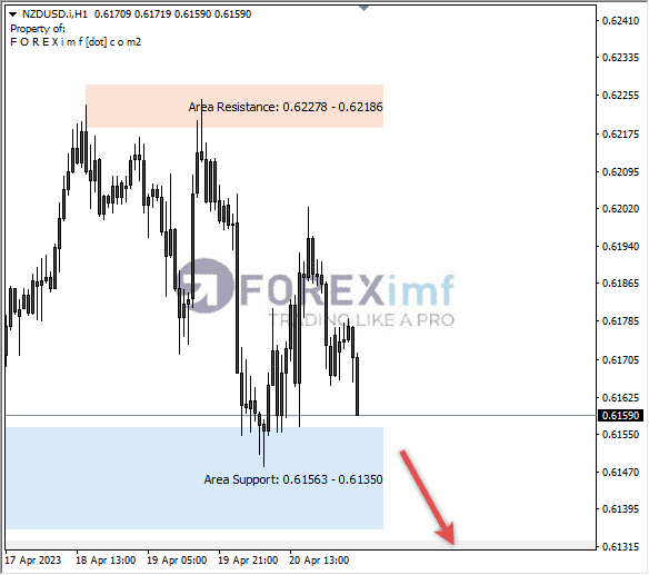 Analisa+Harian+Forex+NZDUSD+200423