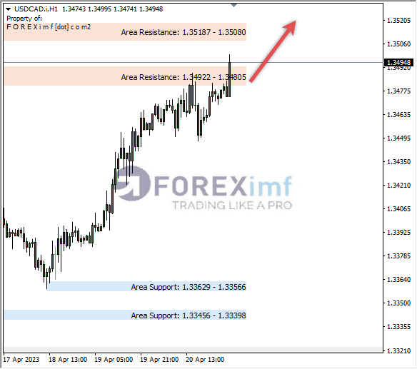 Analisa+Harian+Forex+USDCAD+200423