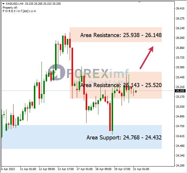 Forex, Trading Forex, Broker Forex Indonesia, Broker Forex Terpercaya,Trading Forex Indonesia,broker forex legal di indonesia,broker forex legal,FOREXimf
