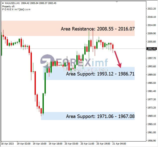 Forex, Trading Forex, Broker Forex Indonesia, Broker Forex Terpercaya,Trading Forex Indonesia,broker forex legal di indonesia,broker forex legal,FOREXimf