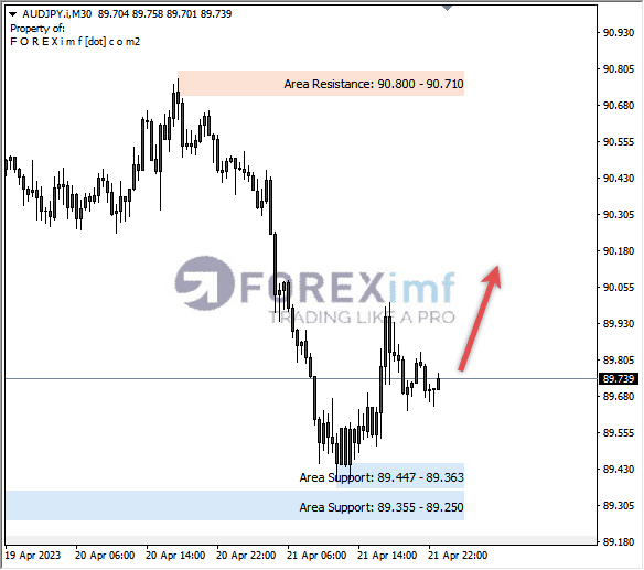 Forex, Trading Forex, Broker Forex Indonesia, Broker Forex Terpercaya,Trading Forex Indonesia,broker forex legal di indonesia,broker forex legal,FOREXimf