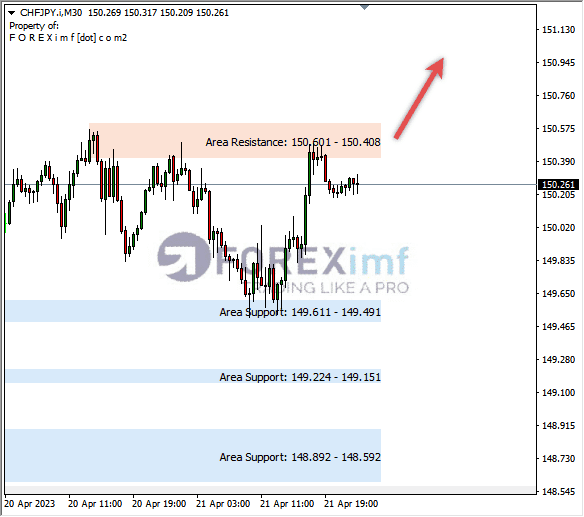 Forex, Trading Forex, Broker Forex Indonesia, Broker Forex Terpercaya,Trading Forex Indonesia,broker forex legal di indonesia,broker forex legal,FOREXimf