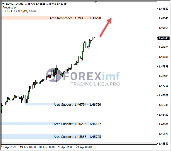 Forex, Trading Forex, Broker Forex Indonesia, Broker Forex Terpercaya,Trading Forex Indonesia,broker forex legal di indonesia,broker forex legal,FOREXimf