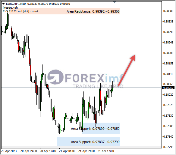 Forex, Trading Forex, Broker Forex Indonesia, Broker Forex Terpercaya,Trading Forex Indonesia,broker forex legal di indonesia,broker forex legal,FOREXimf