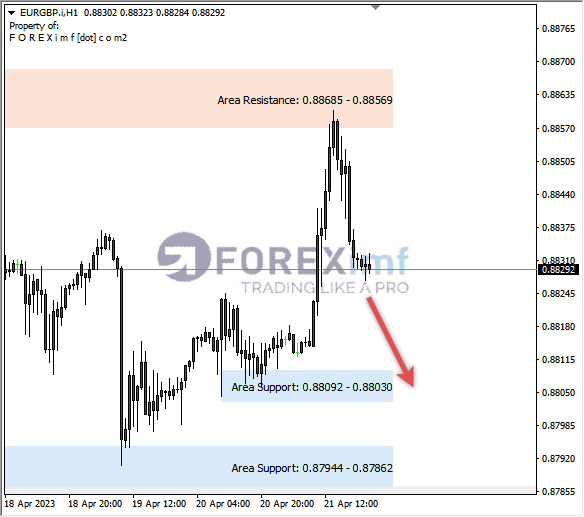 Forex, Trading Forex, Broker Forex Indonesia, Broker Forex Terpercaya,Trading Forex Indonesia,broker forex legal di indonesia,broker forex legal,FOREXimf