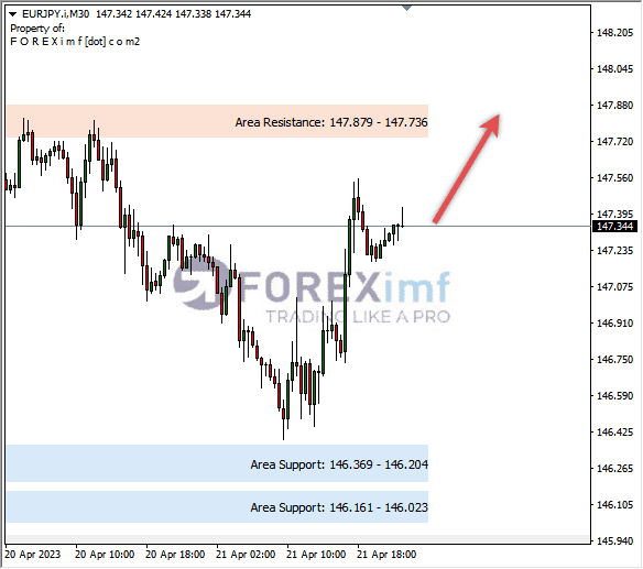 Forex, Trading Forex, Broker Forex Indonesia, Broker Forex Terpercaya,Trading Forex Indonesia,broker forex legal di indonesia,broker forex legal,FOREXimf
