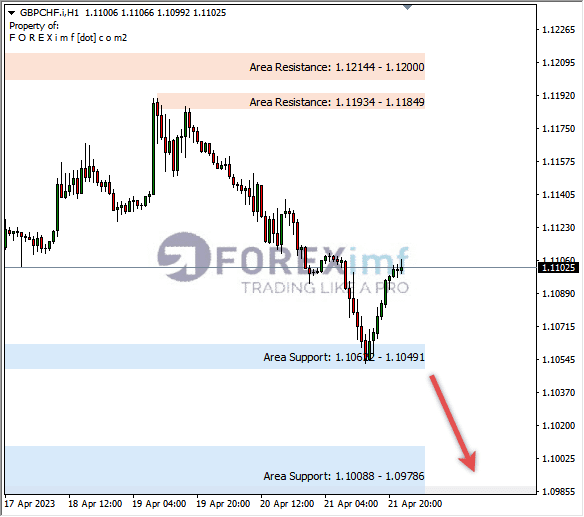 Forex, Trading Forex, Broker Forex Indonesia, Broker Forex Terpercaya,Trading Forex Indonesia,broker forex legal di indonesia,broker forex legal,FOREXimf
