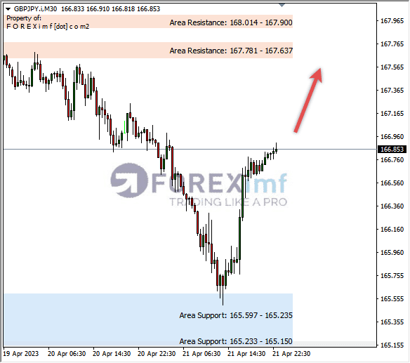 Forex, Trading Forex, Broker Forex Indonesia, Broker Forex Terpercaya,Trading Forex Indonesia,broker forex legal di indonesia,broker forex legal,FOREXimf