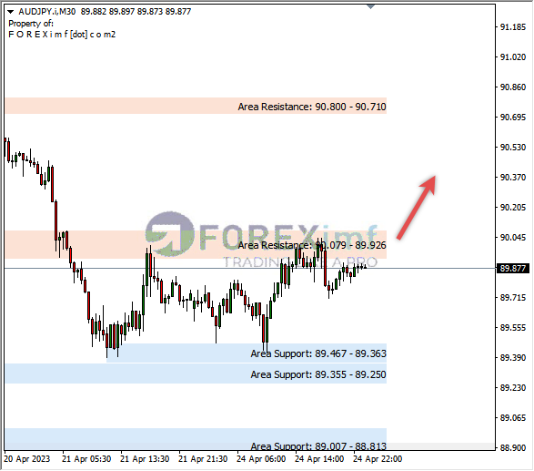 Forex, Trading Forex, Broker Forex Indonesia, Broker Forex Terpercaya,Trading Forex Indonesia,broker forex legal di indonesia,broker forex legal,FOREXimf