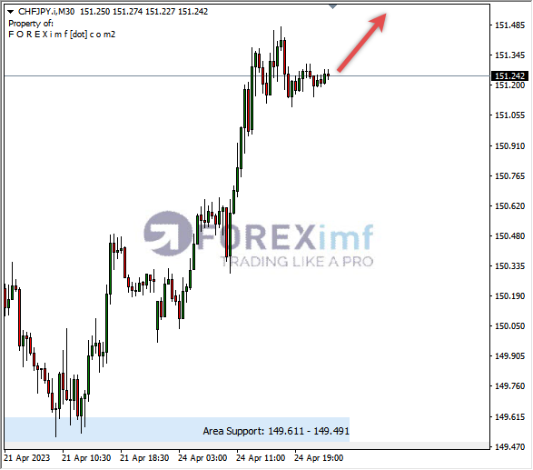 Forex, Trading Forex, Broker Forex Indonesia, Broker Forex Terpercaya,Trading Forex Indonesia,broker forex legal di indonesia,broker forex legal,FOREXimf