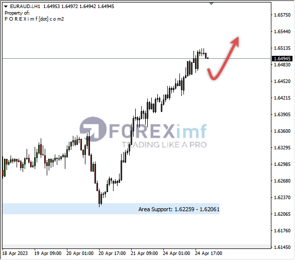 Forex, Trading Forex, Broker Forex Indonesia, Broker Forex Terpercaya,Trading Forex Indonesia,broker forex legal di indonesia,broker forex legal,FOREXimf