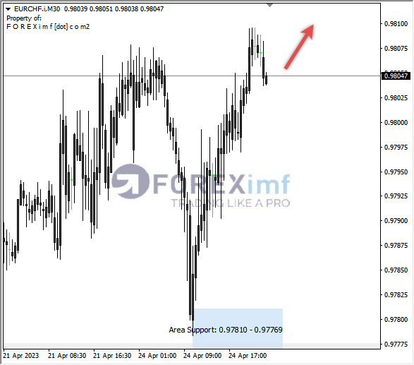 Forex, Trading Forex, Broker Forex Indonesia, Broker Forex Terpercaya,Trading Forex Indonesia,broker forex legal di indonesia,broker forex legal,FOREXimf