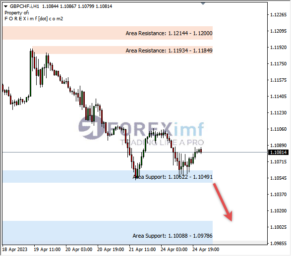 Forex, Trading Forex, Broker Forex Indonesia, Broker Forex Terpercaya,Trading Forex Indonesia,broker forex legal di indonesia,broker forex legal,FOREXimf