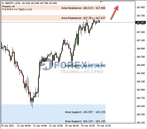 Forex, Trading Forex, Broker Forex Indonesia, Broker Forex Terpercaya,Trading Forex Indonesia,broker forex legal di indonesia,broker forex legal,FOREXimf