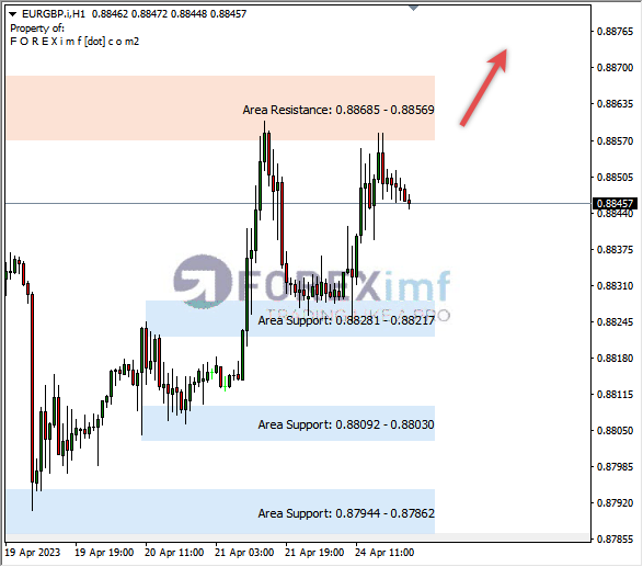 Forex, Trading Forex, Broker Forex Indonesia, Broker Forex Terpercaya,Trading Forex Indonesia,broker forex legal di indonesia,broker forex legal,FOREXimf