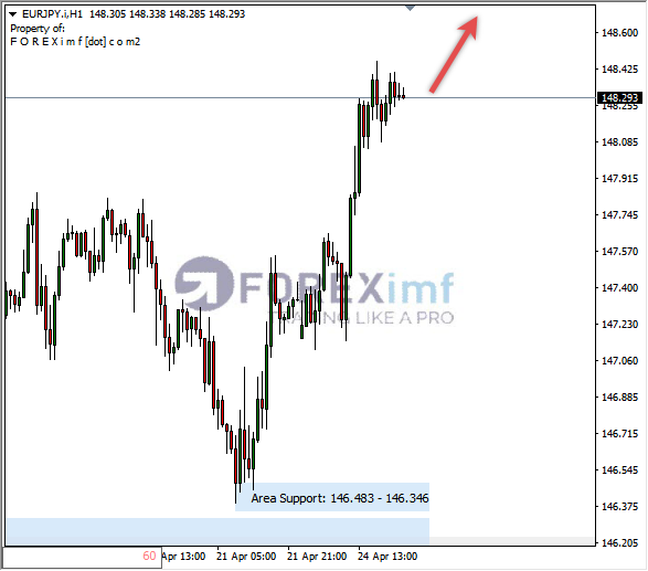 Forex, Trading Forex, Broker Forex Indonesia, Broker Forex Terpercaya,Trading Forex Indonesia,broker forex legal di indonesia,broker forex legal,FOREXimf