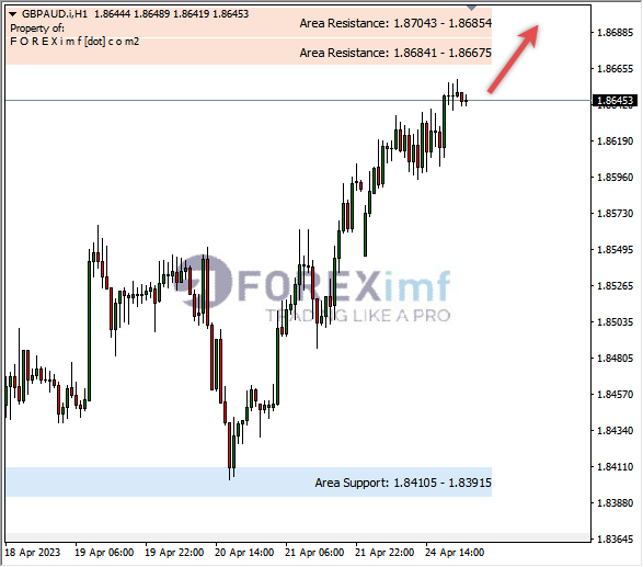 Forex, Trading Forex, Broker Forex Indonesia, Broker Forex Terpercaya,Trading Forex Indonesia,broker forex legal di indonesia,broker forex legal,FOREXimf