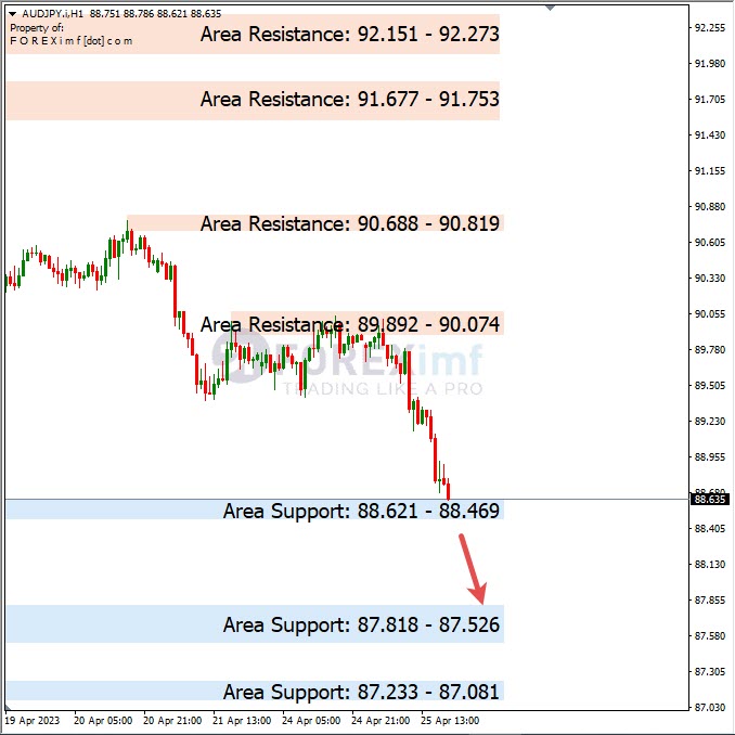 Analisa+Harian+Forex+AUDJPY+260423
