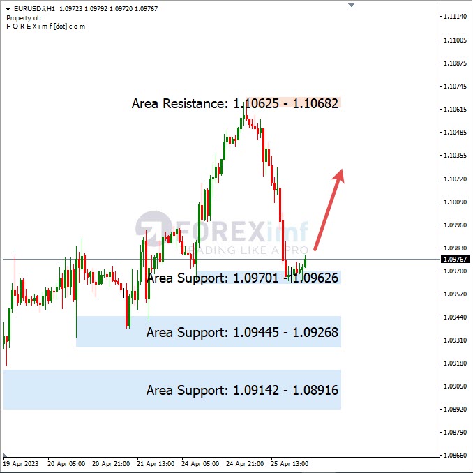 Analisa+Harian+Forex+EURUSD+260423