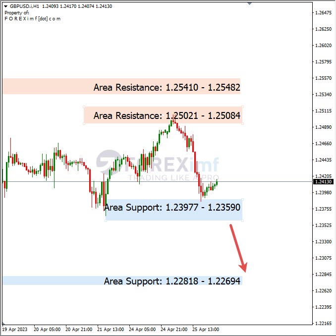 Analisa+Harian+Forex+GBPUSD+260423