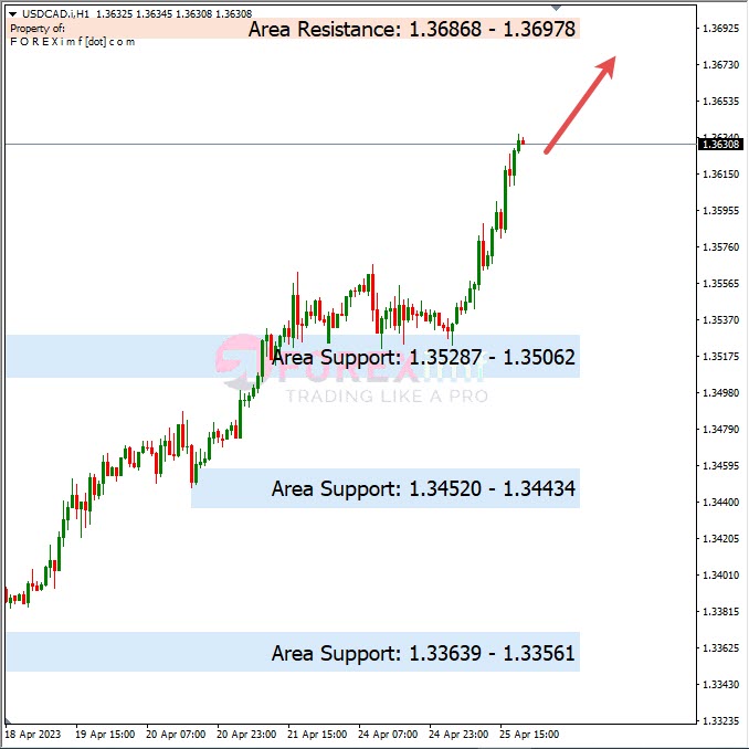 Analisa+Harian+Forex+USDCAD+260423