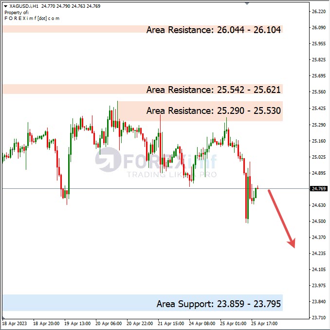 Analisa+Harian+Komoditi+XAGUSD+260423