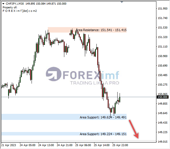 Forex, Trading Forex, Broker Forex Indonesia, Broker Forex Terpercaya,Trading Forex Indonesia,broker forex legal di indonesia,broker forex legal,FOREXimf
