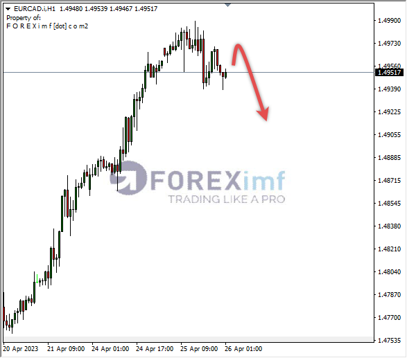 Forex, Trading Forex, Broker Forex Indonesia, Broker Forex Terpercaya,Trading Forex Indonesia,broker forex legal di indonesia,broker forex legal,FOREXimf