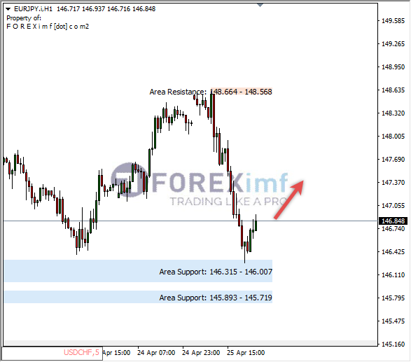 Forex, Trading Forex, Broker Forex Indonesia, Broker Forex Terpercaya,Trading Forex Indonesia,broker forex legal di indonesia,broker forex legal,FOREXimf