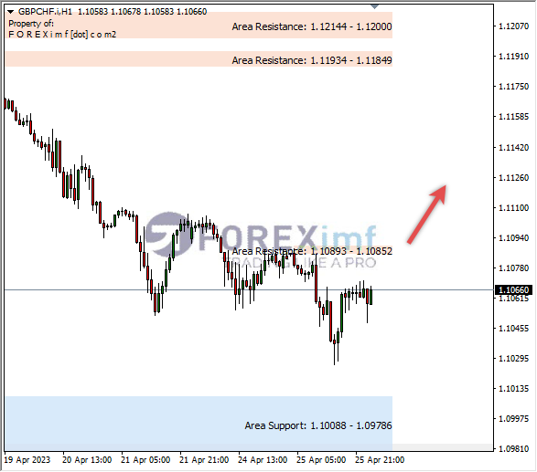 Forex, Trading Forex, Broker Forex Indonesia, Broker Forex Terpercaya,Trading Forex Indonesia,broker forex legal di indonesia,broker forex legal,FOREXimf